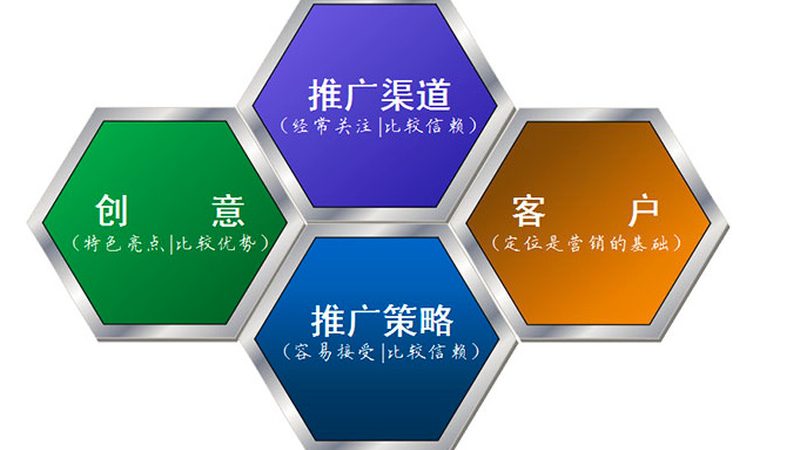 软文推广：以内容为核心，潜移默化影响消费者