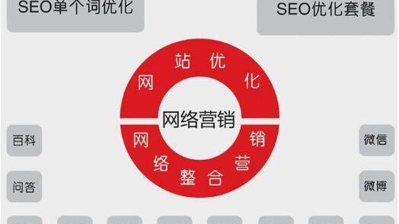 医疗美容口碑营销案例