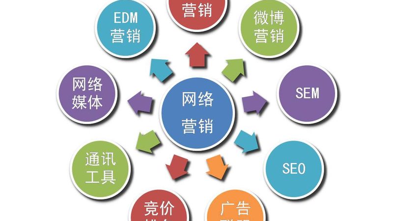 企业网站推广方案：揭秘高效执行流程