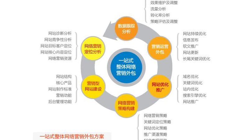 信息流广告素材优化怎么做